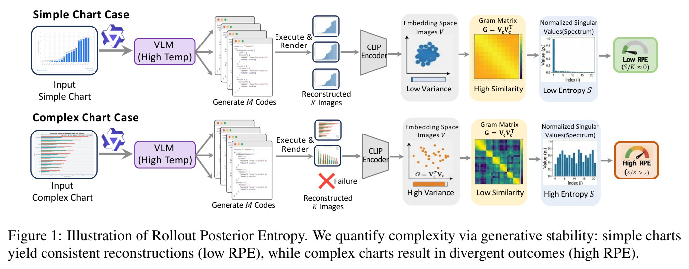 Rollout Posterior Entropy (RPE) 示意图