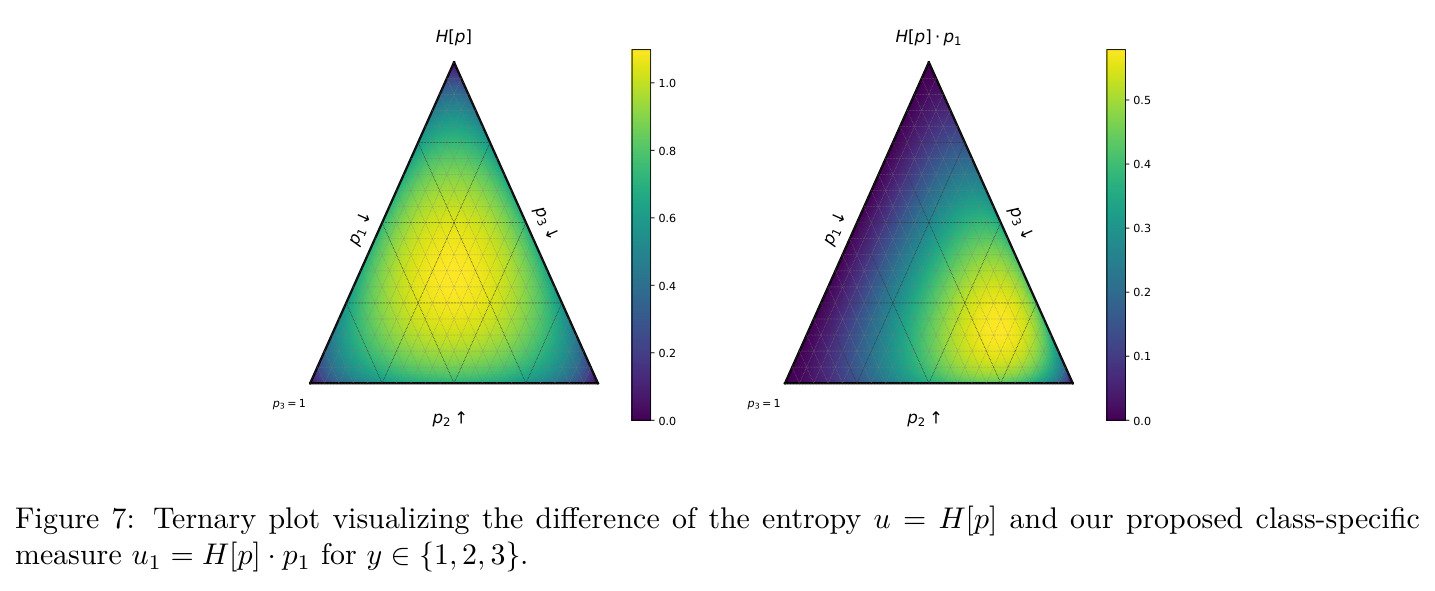 Ternary plot visualizing the difference of the entropy and class-specific measure