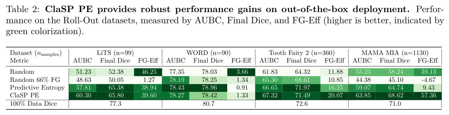 ClaSP PE provides robust performance gains on out-of-the-box deployment