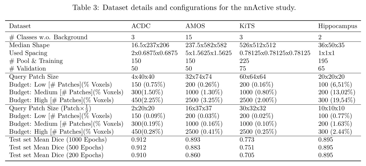 Dataset details and configurations for the nnActive study
