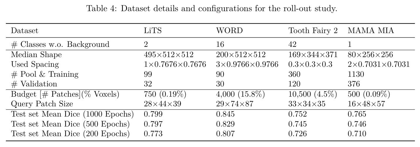 Dataset details and configurations for the roll-out study