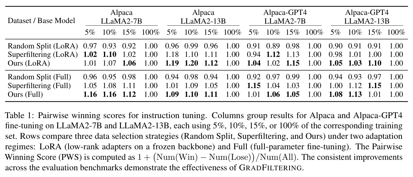 指令微调的Pairwise Winning Scores