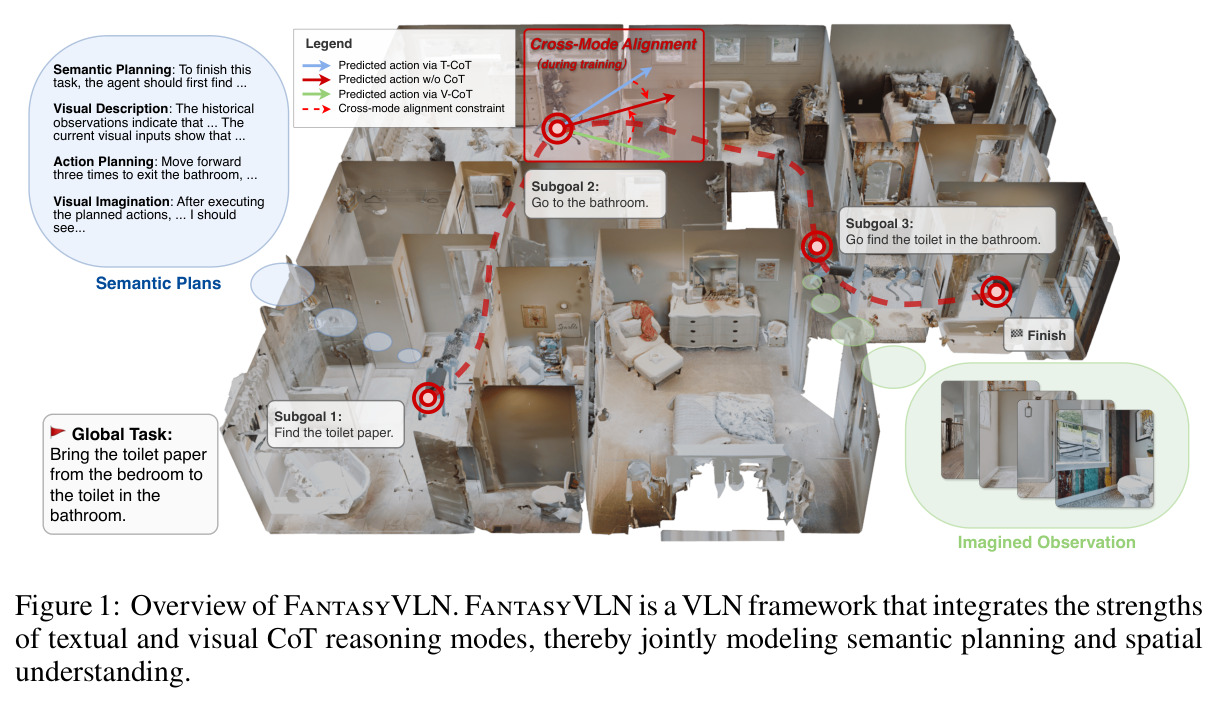 Overview of FantasyVLN