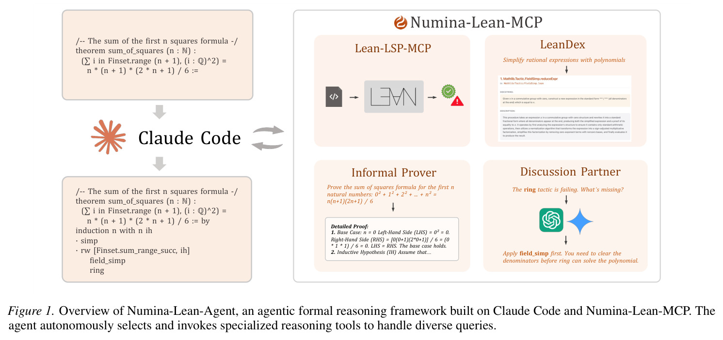 Numina-Lean-Agent overview