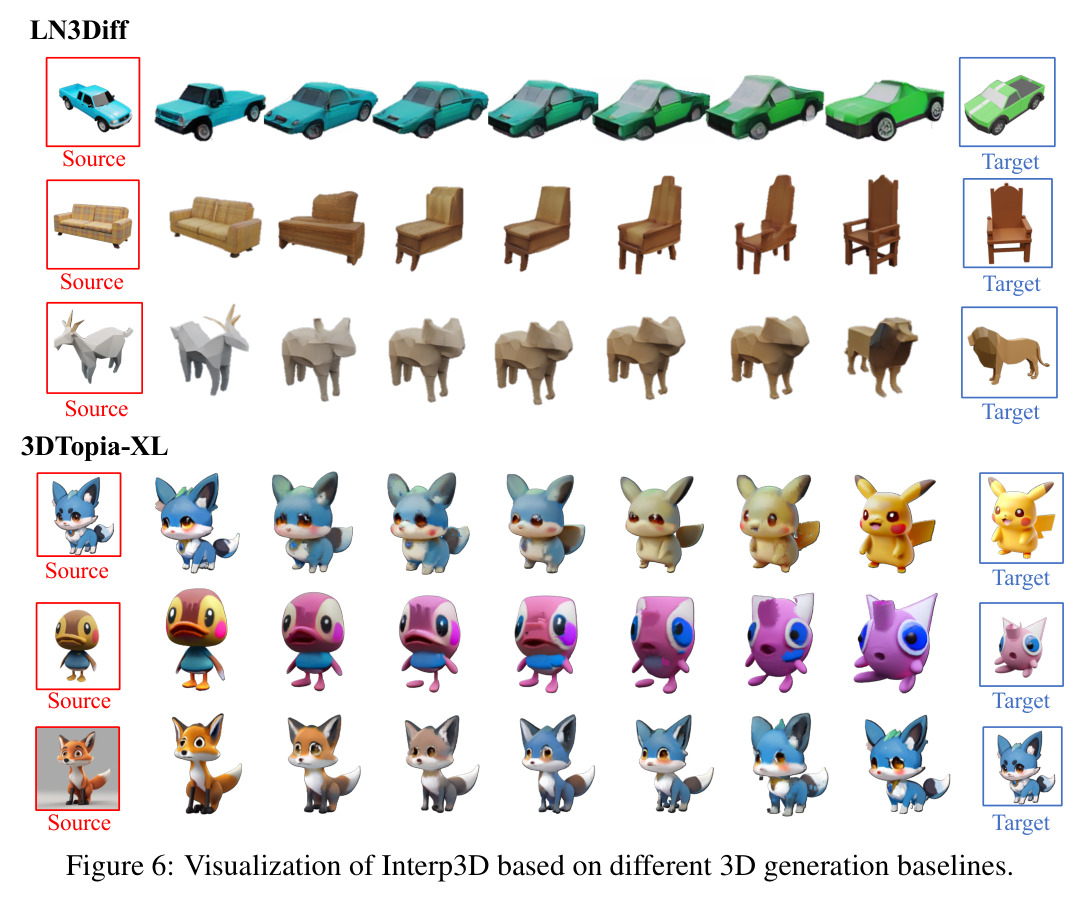 跨3D生成模型的泛化能力验证