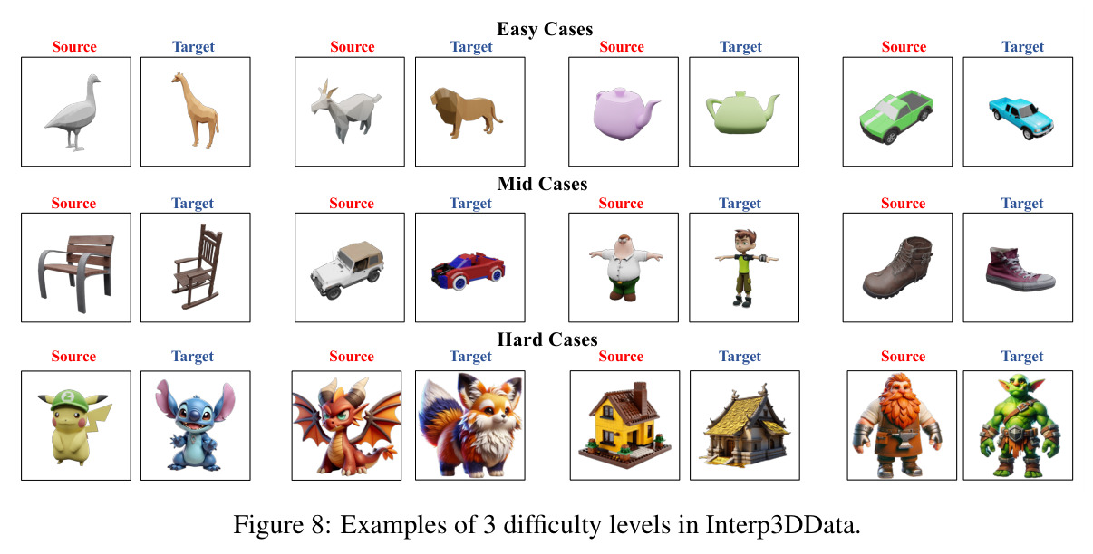 Interp3D数据集三个难度级别的示例