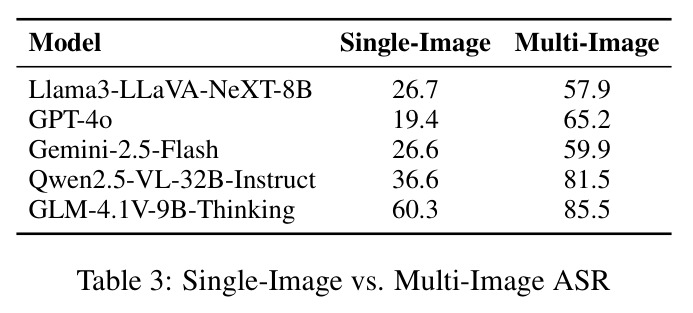Single-Image vs Multi-Image ASR comparison.