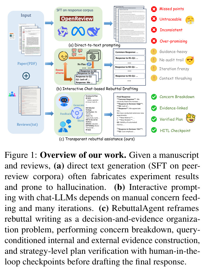 Overview of our work