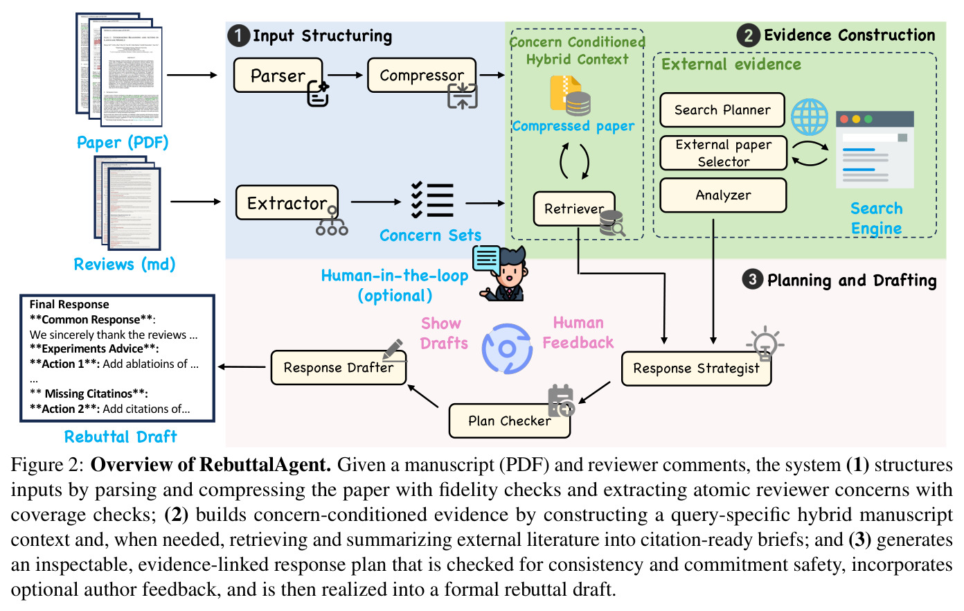 Overview of RebuttalAgent