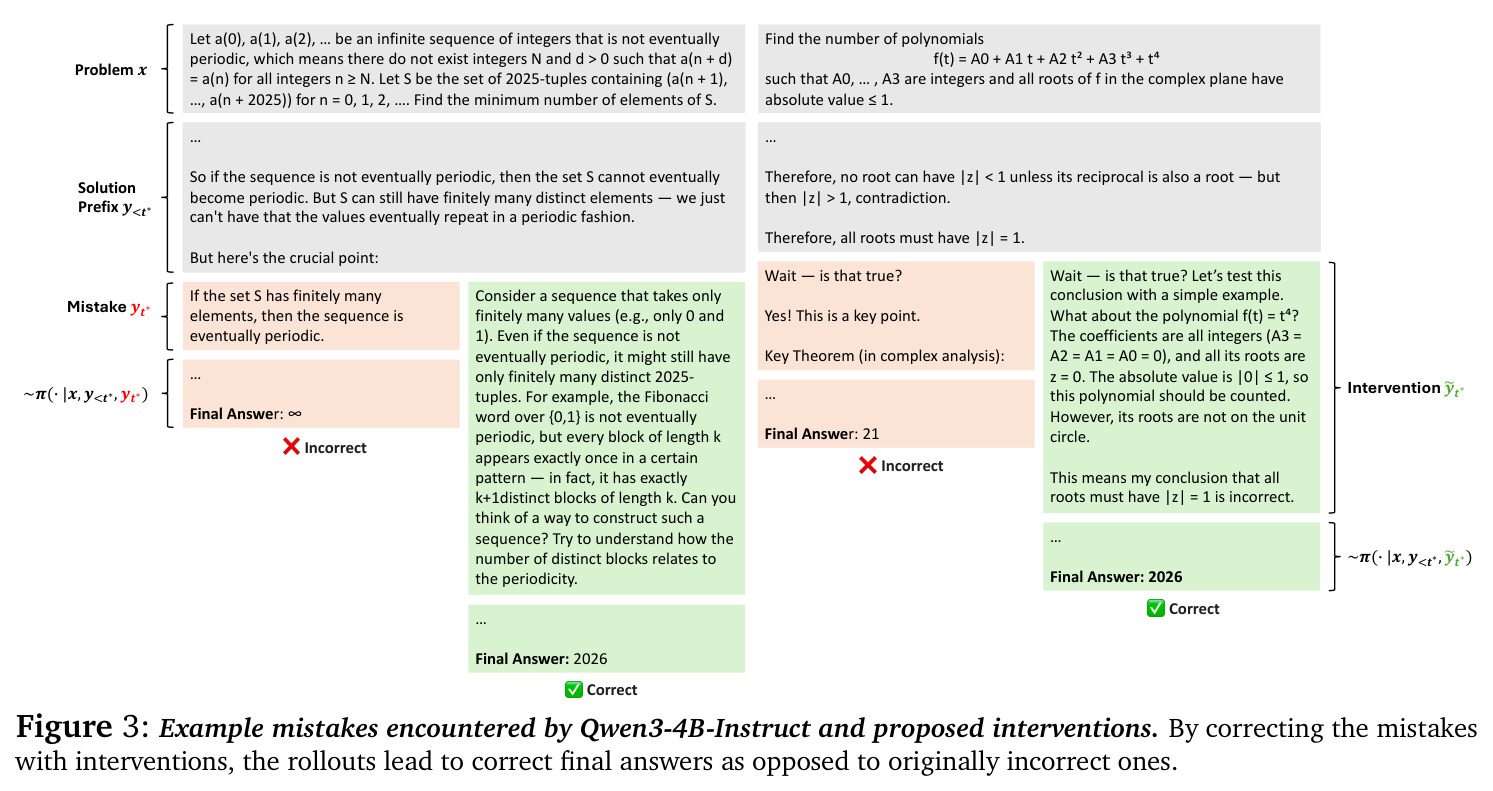 Example mistakes encountered by Qwen3-4B-Instruct and proposed interventions