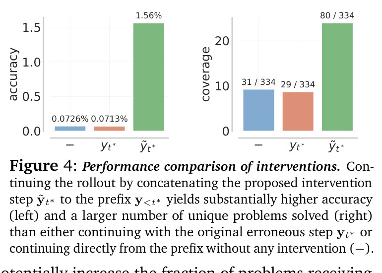 Performance comparison of interventions