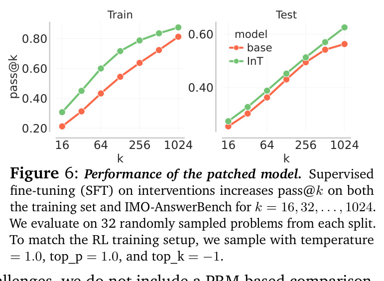Performance of the patched model