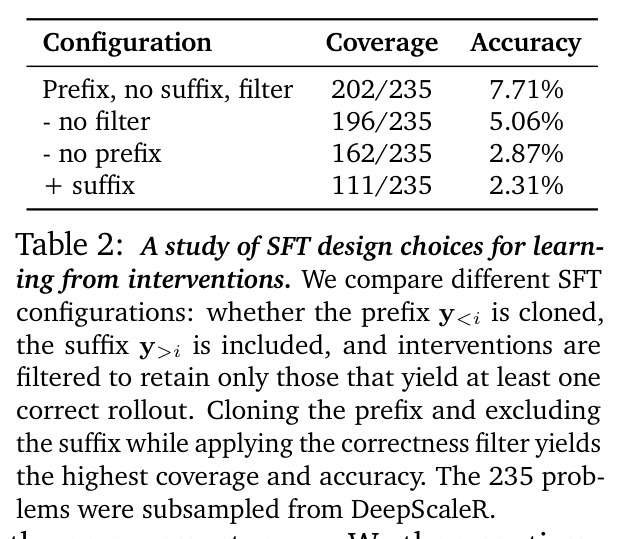 A study of SFT design choices for learning from interventions