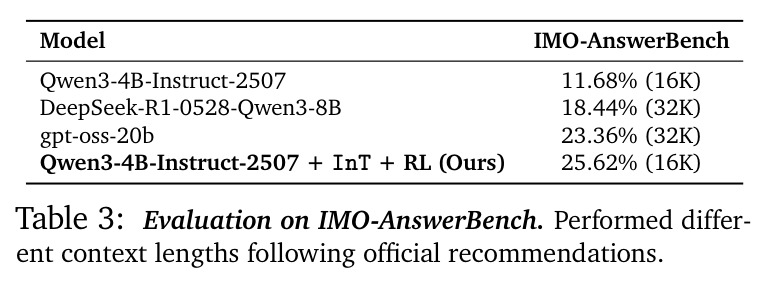 Evaluation on IMO-AnswerBench
