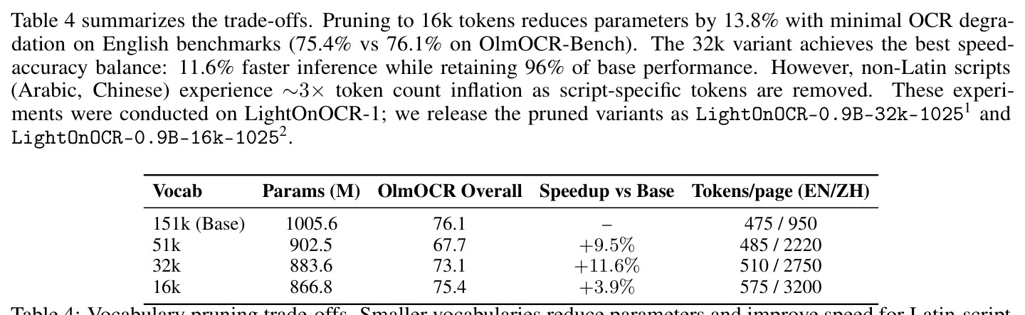 Inference throughput on a single NVIDIA H100 (80 GB)