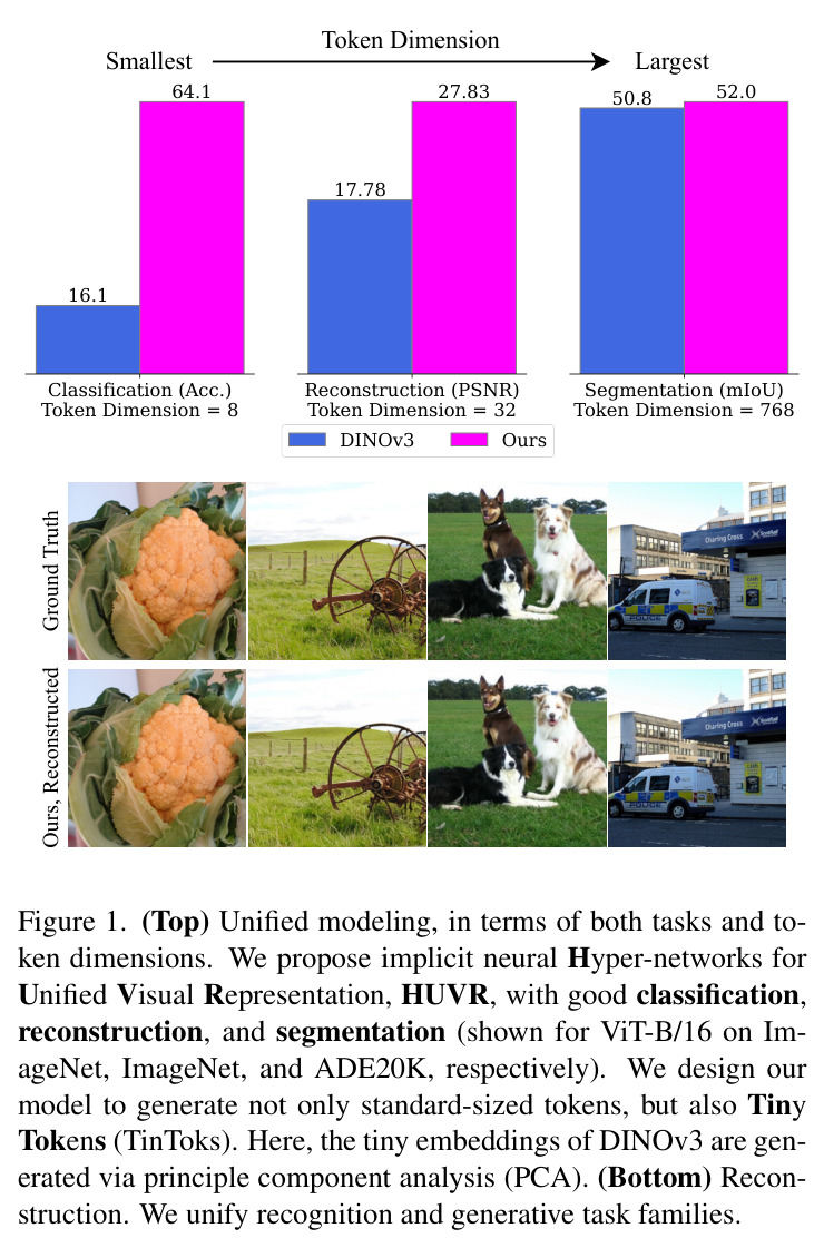 (Top) Unified modeling, in terms of both tasks and token dimensions. (Bottom) Reconstruction.