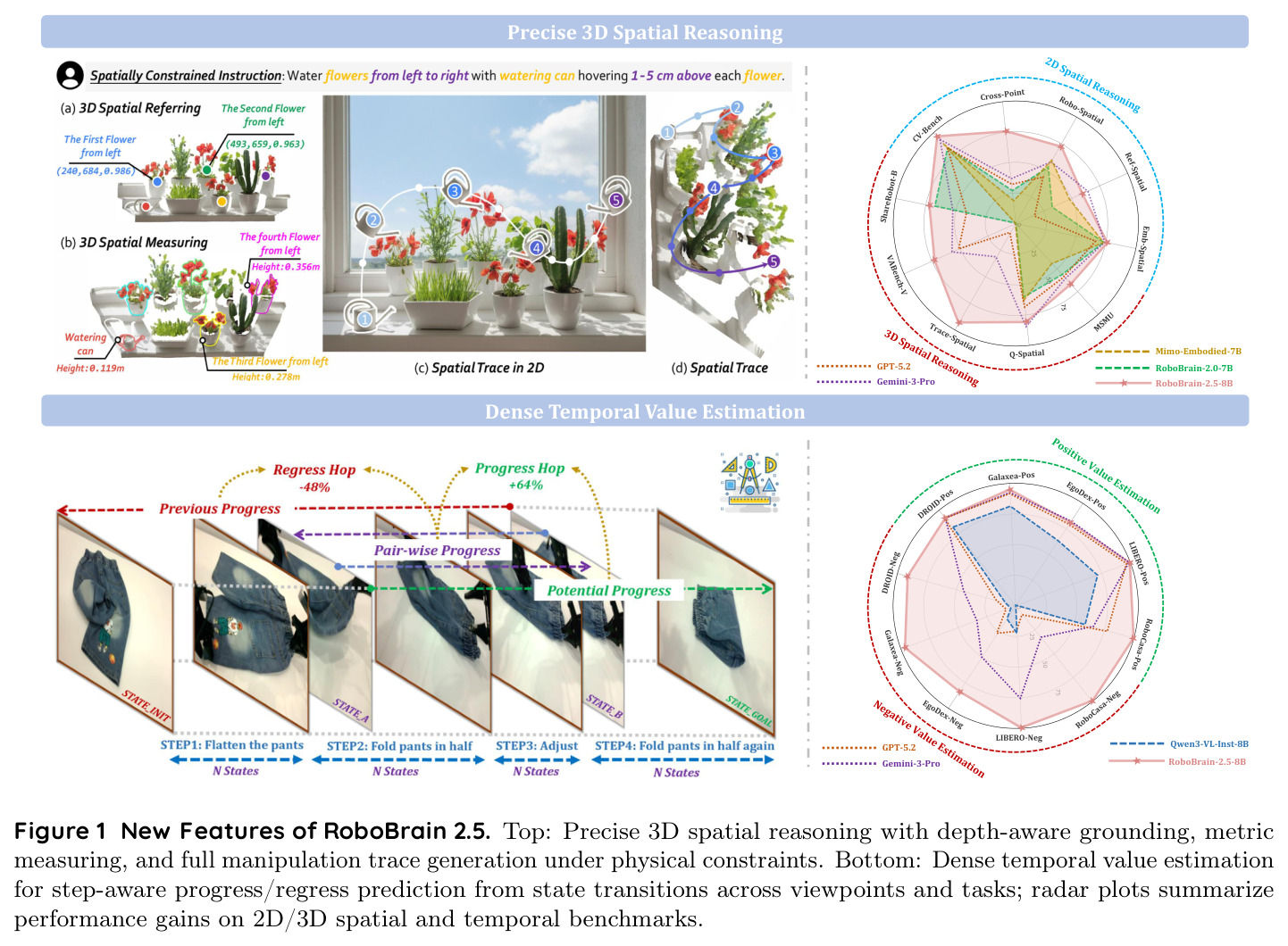 RoboBrain 2.5新功能展示