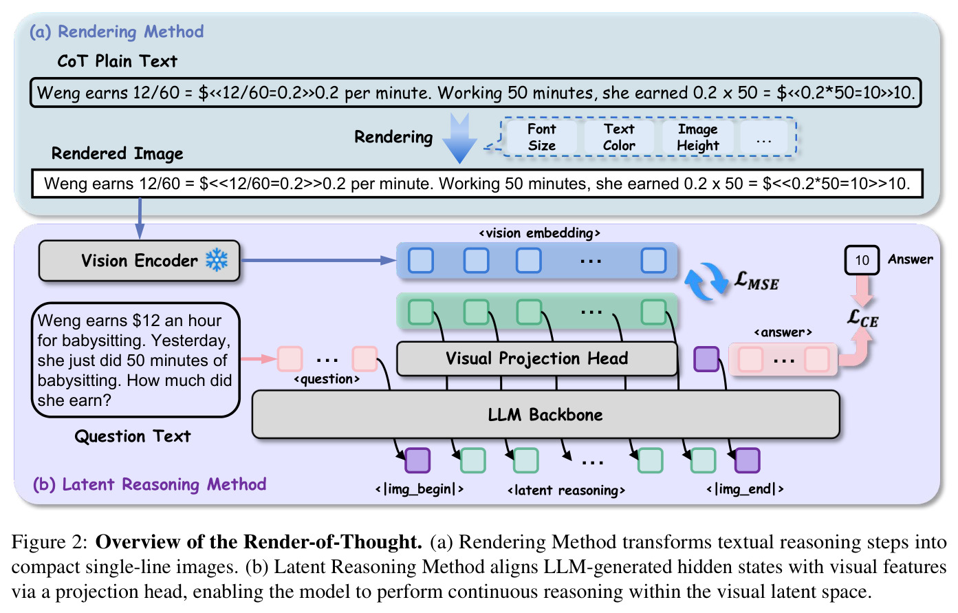 Overview of the Render-of-Thought