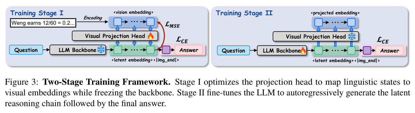 Two-Stage Training Framework