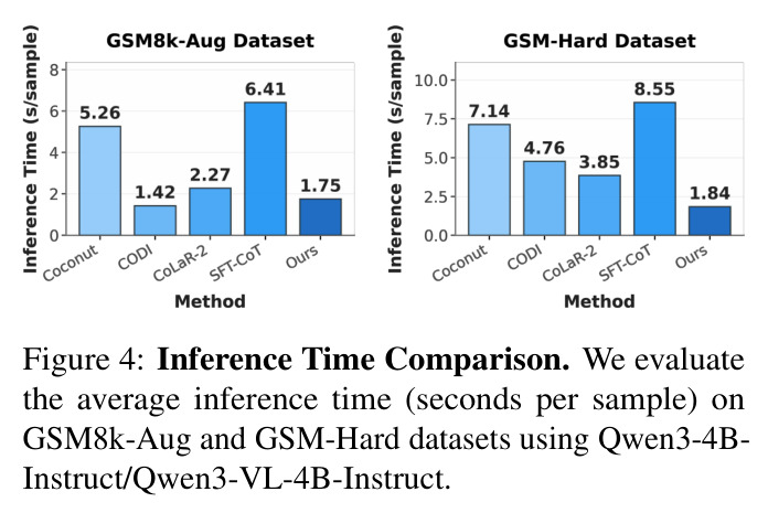 Inference Time Comparison
