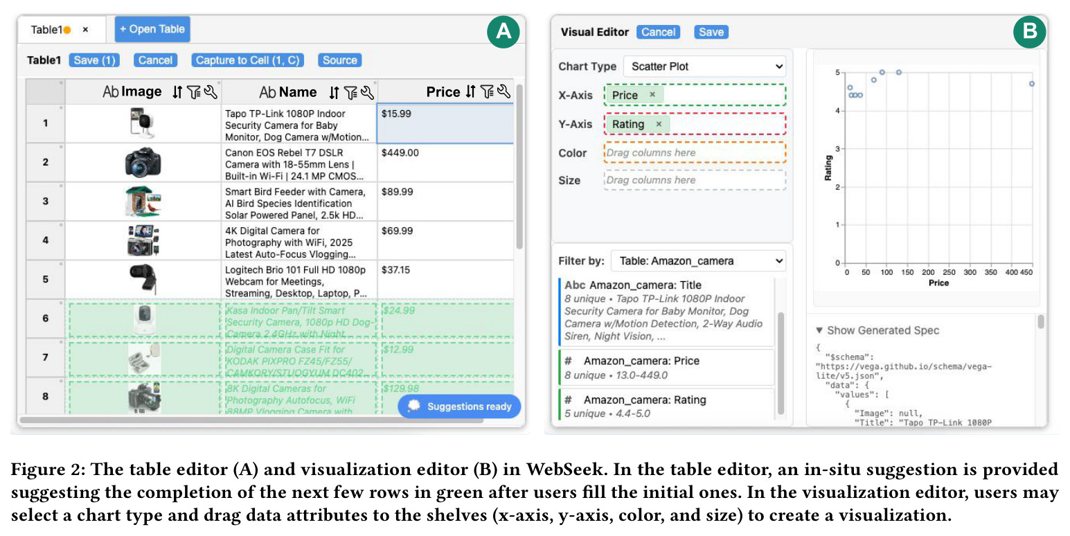 The table editor A and visualization editor B in WebSeek. In the table editor, an in-situ suggestion is provided suggesting the completion of the next few rows in green after users fill the initial ones. In the visualization editor, users may select a chart type and drag data attributes to the shelves x-axis, y-axis, color, and size to create a visualization.