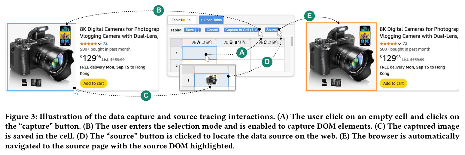Illustration of the data capture and source tracing interactions. A The user click on an empty cell and clicks on the capture button. B The user enters the selection mode and is enabled to capture DOM elements. C The captured image is saved in the cell. D The source button is clicked to locate the data source on the web. E The browser is automatically navigated to the source page with the source DOM highlighted.
