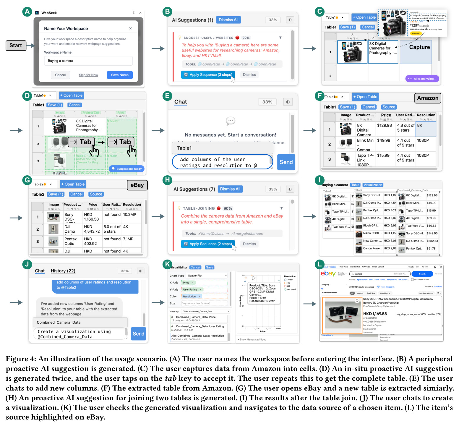 An illustration of the usage scenario. A The user names the workspace before entering the interface. B A peripheral proactive AI suggestion is generated. C The user captures data from Amazon into cells. D An in-situ proactive AI suggestion is generated twice, and the user taps on the tab key to accept it. The user repeats this to get the complete table. E The user chats to add new columns. F The extracted table from Amazon. G The user opens eBay and a new table is extracted simiarly. H An proactive AI suggestion for joining two tables is generated. I The results after the table join. J The user chats to create a visualization. K The user checks the generated visualization and navigates to the data source of a chosen item. L The items source highlighted on eBay.