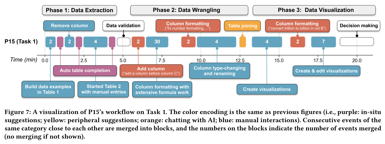 A visualization of P15s workflow on Task 1