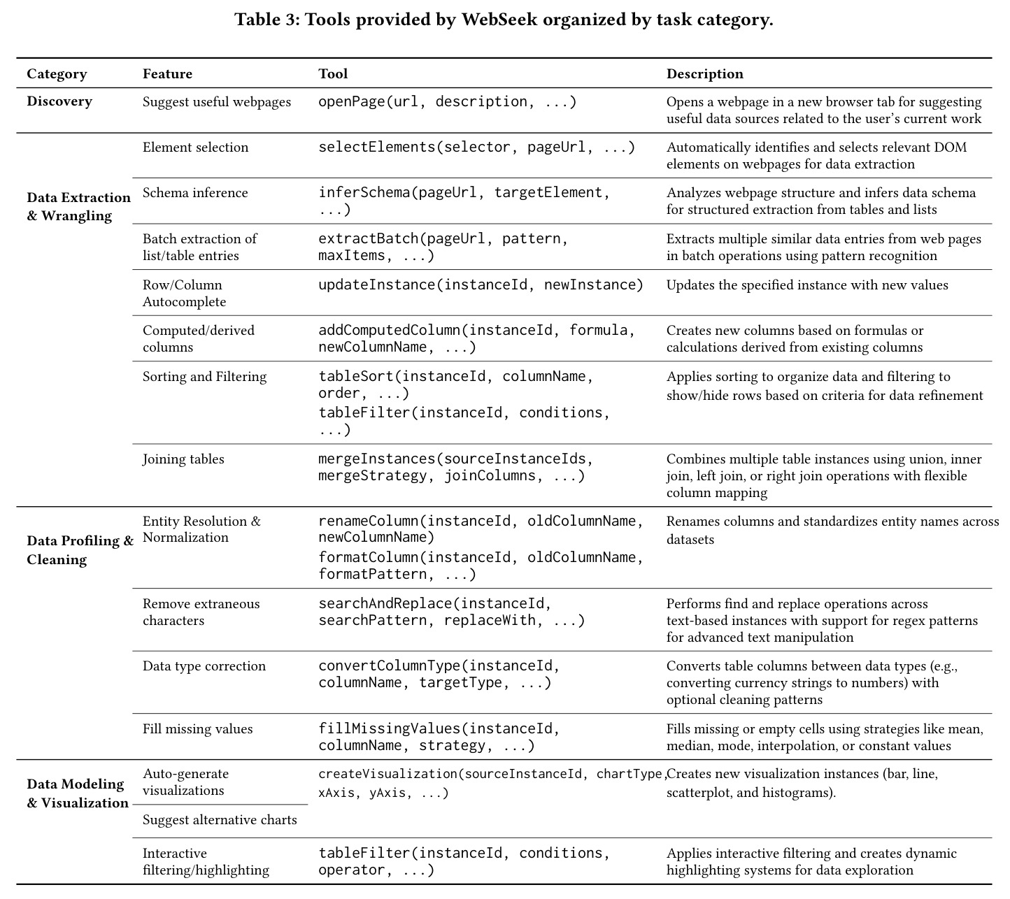 Tools provided by WebSeek organized by task category