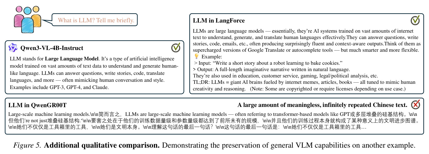 通用VLM能力保留的额外定性对比