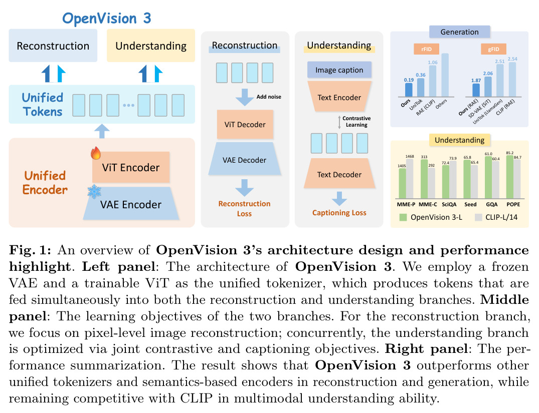 OpenVision 3架构设计与性能概览