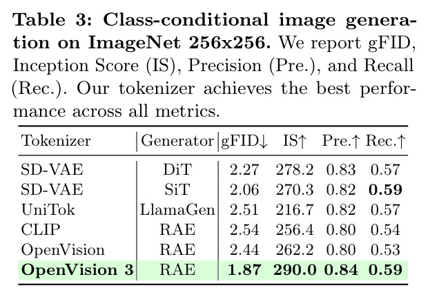 ImageNet 256×256类别条件图像生成