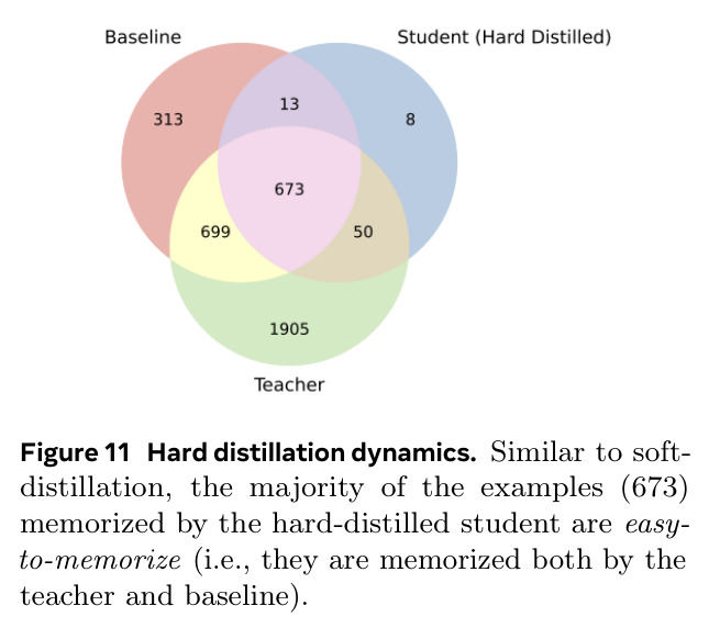 Hard distillation dynamics
