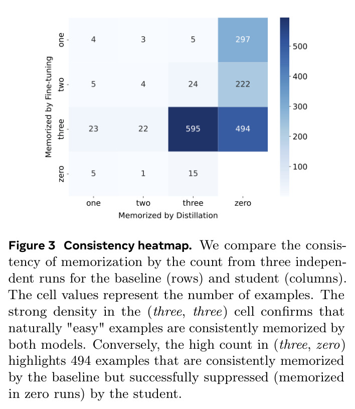 Consistency heatmap