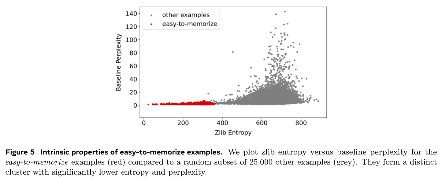Intrinsic properties of easy-to-memorize examples