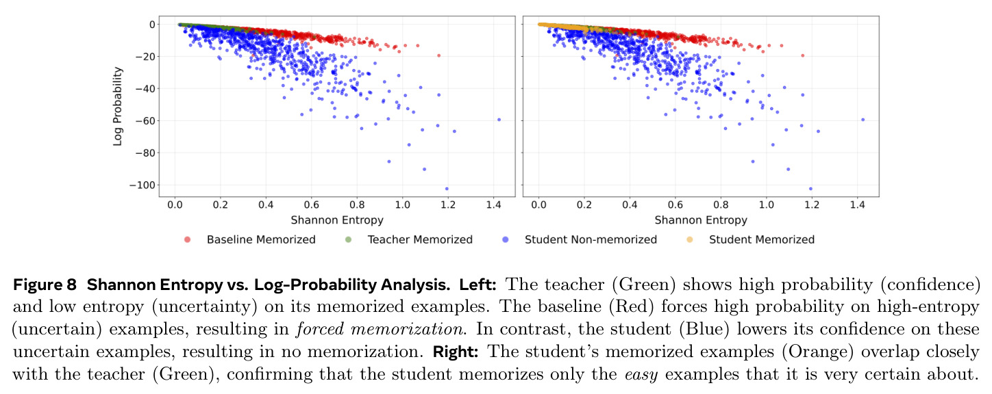 Shannon Entropy vs. Log-Probability Analysis