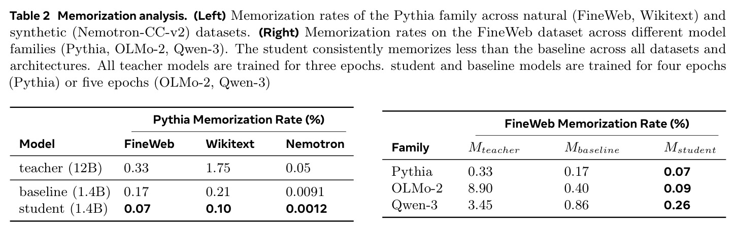 Memorization analysis