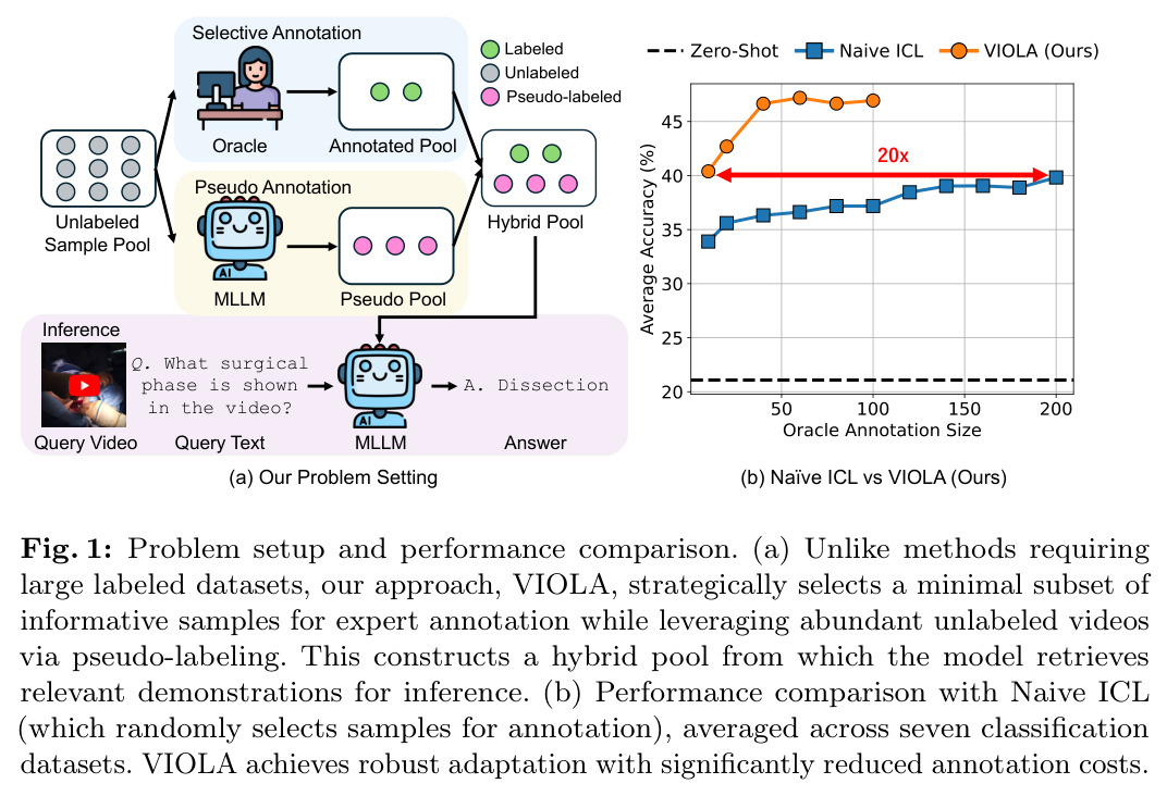 Problem setup and performance comparison