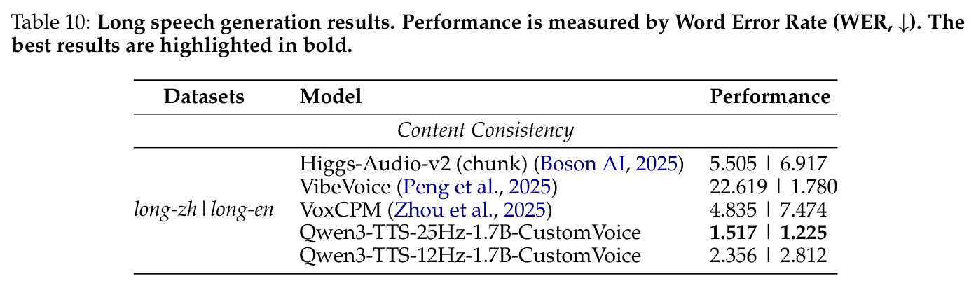Long speech generation results.