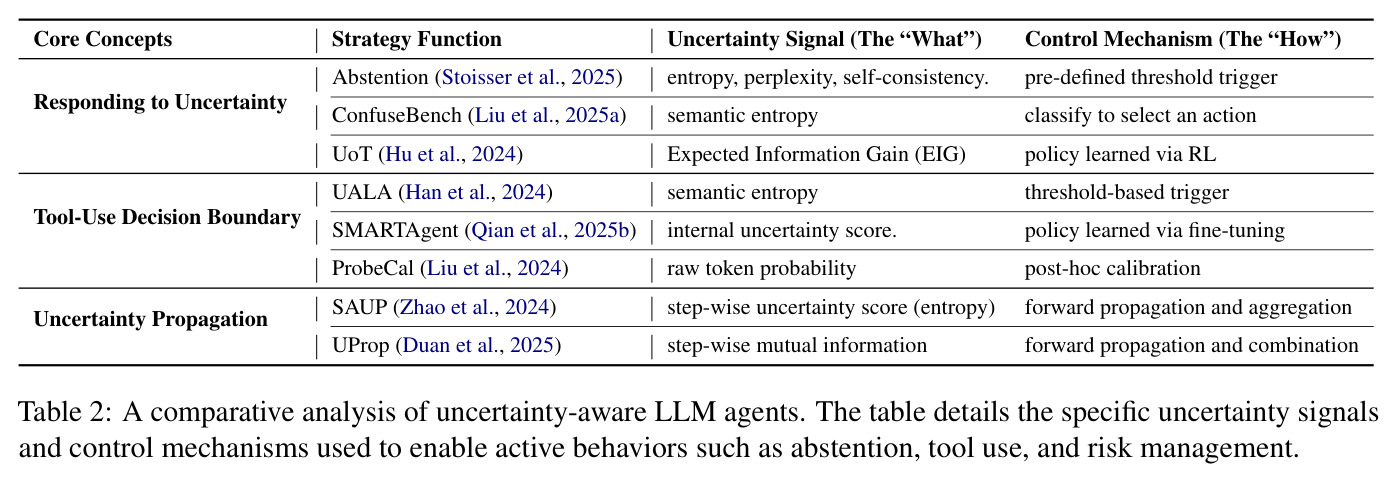 不确定性感知LLM Agent的比较分析
