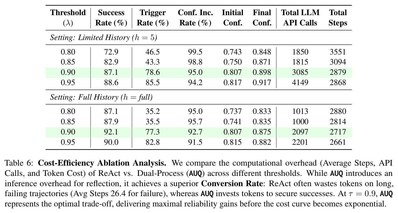 成本效率消融分析