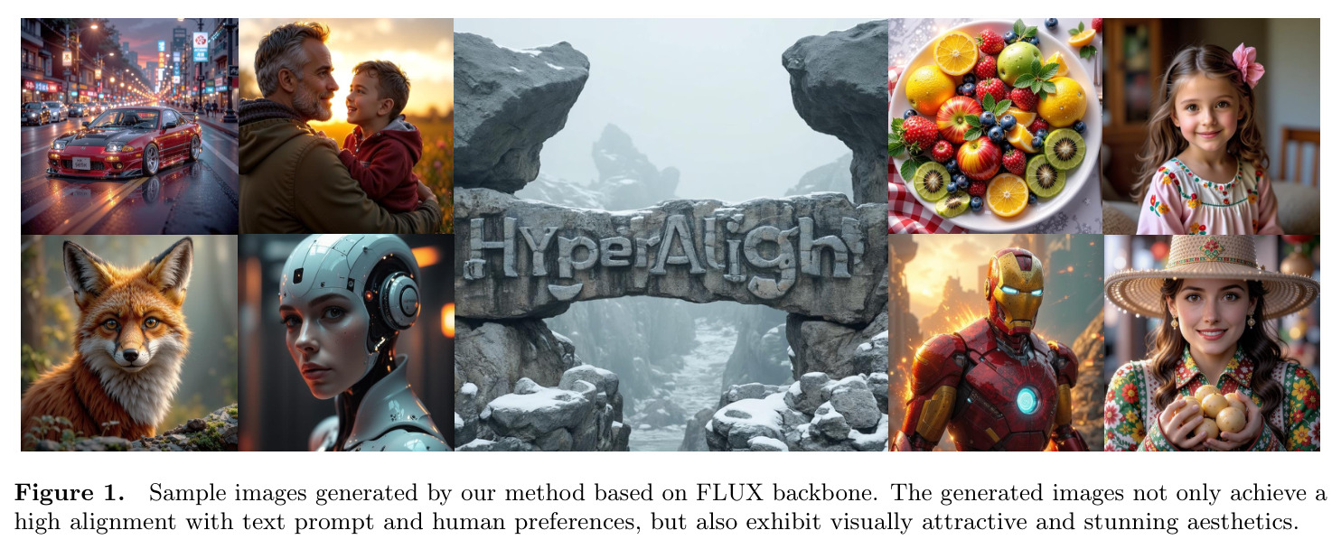 基于 FLUX 骨干网络的 HyperAlign 生成样本