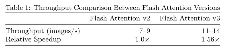 Flash Attention 版本吞吐量比较