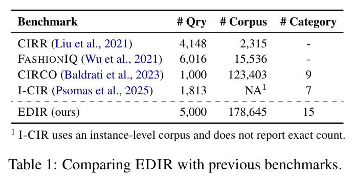 EDIR 与已有 CIR 基准的对比