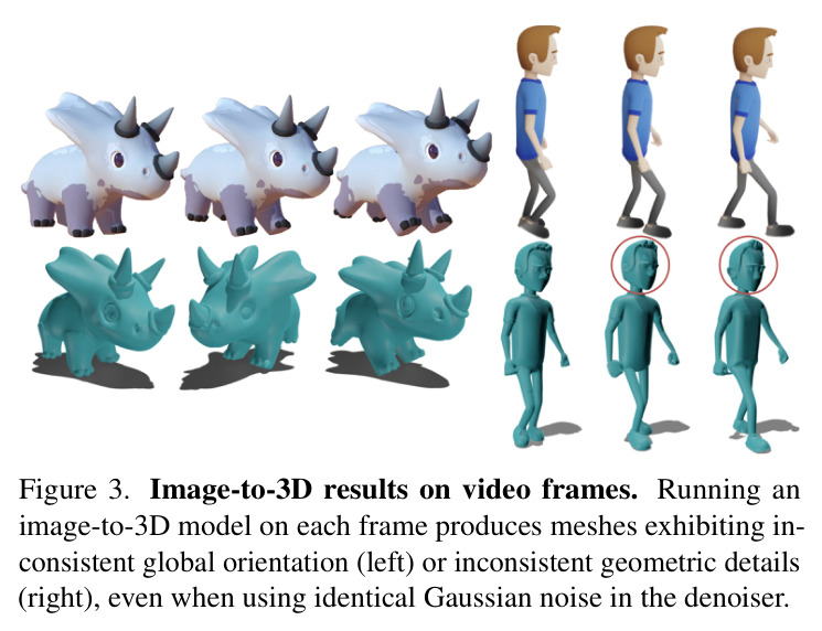 逐帧图像到3D结果的不一致性
