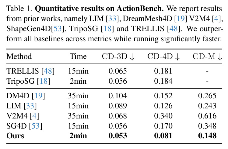 ActionBench上的定量结果