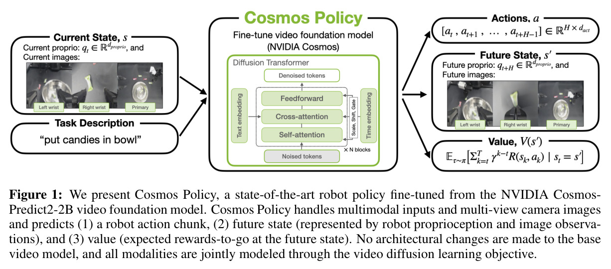 Cosmos Policy 概览
