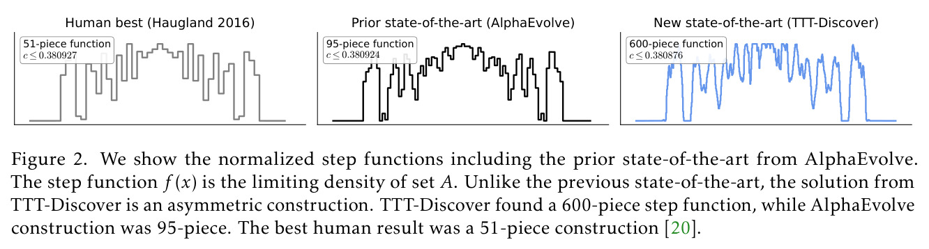 Erdős最小重叠问题的阶梯函数对比
