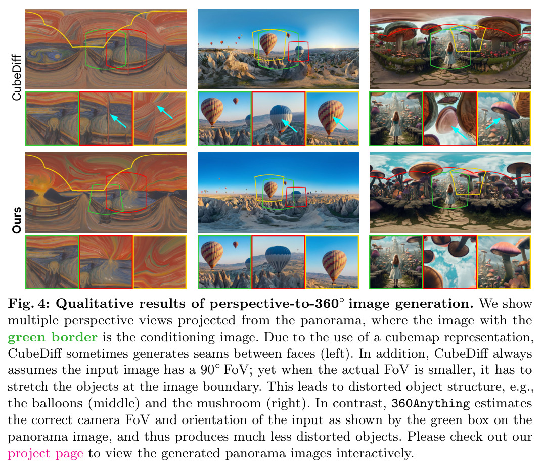 Qualitative results of perspective-to-360° image generation