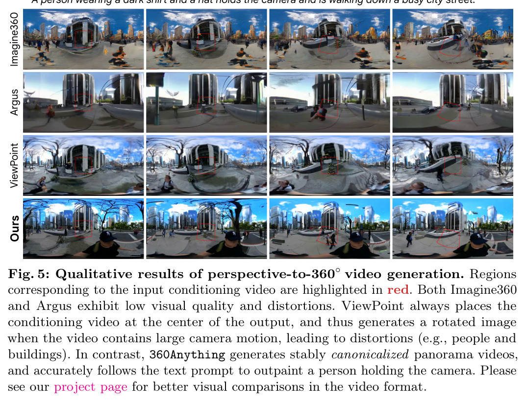 Qualitative results of perspective-to-360° video generation